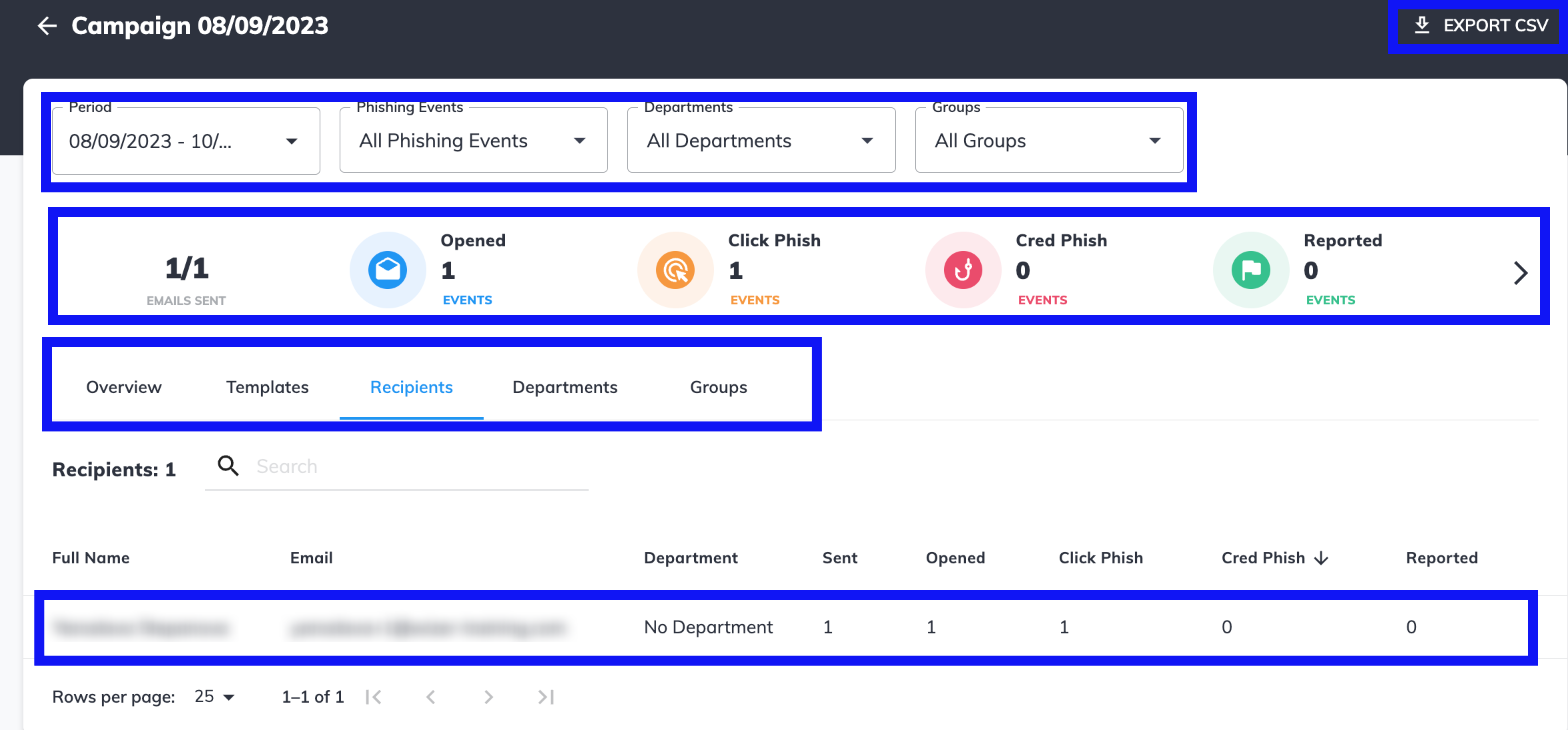 Phishing Campaign Report and Administration